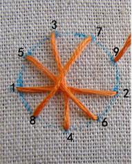 蛛網繡刺繡針法